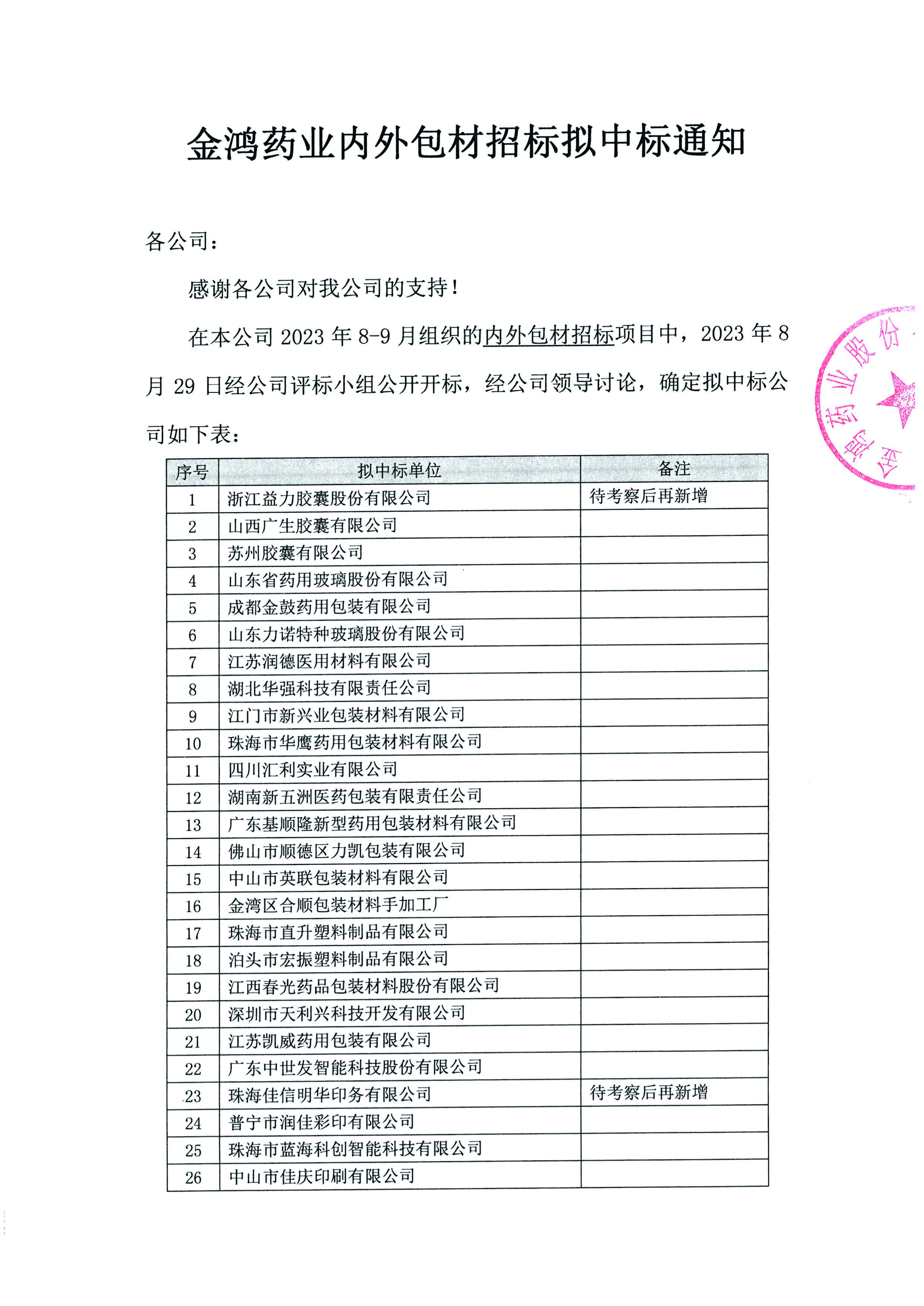 2023年广东会贵宾厅药业内外包材招标拟中标通知